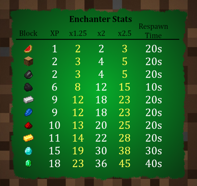 文件:Enchanter XP.png
