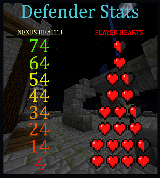 文件:Defender health.png